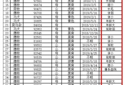 中国刑警学院吃瓜,吃瓜群众眼中的神秘学府
